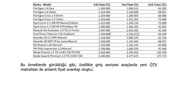 yeni otv duzenlemesi sonrasi otomotiv bolumunde ayrintili fiyat analizlerigorus 1 m6ApCuKd