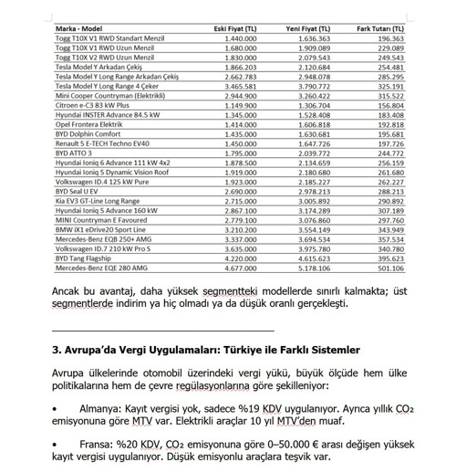 yeni otv duzenlemesi sonrasi otomotiv bolumunde ayrintili fiyat analizlerigorus 2 D3vOseHy