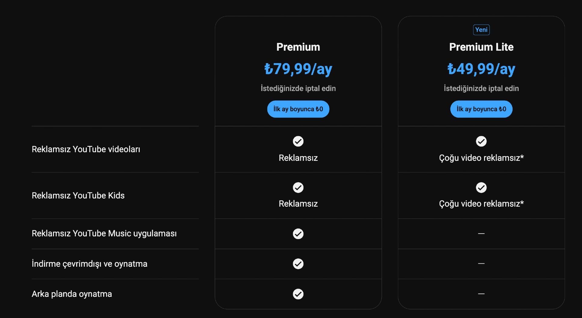 youtubeun uygun fiyatli aboneligi premium lite turkiyede kullanima sunuldu iste fiyati ve ozellikleri 3 HZJnTTrC